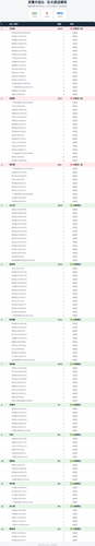 followup report.2