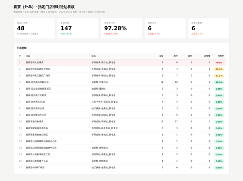 dashboard.png