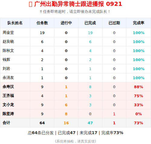 report 0921 2240 urgent.png