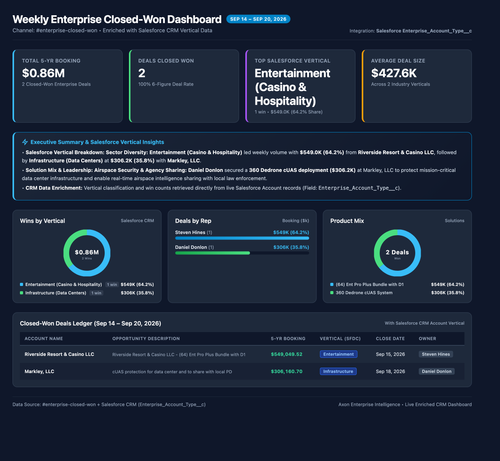 weekly dashboard sep14 sep20 dark.png