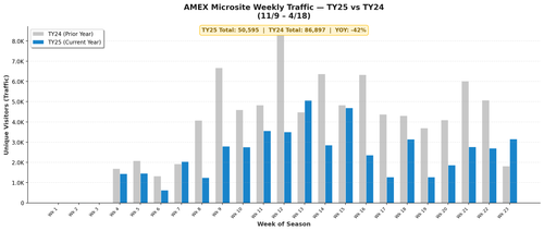 amex traffic chart.png
