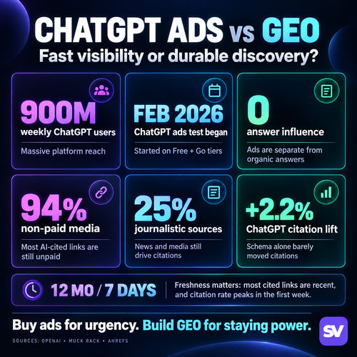 ChatGPT Ads vs GEO.png
