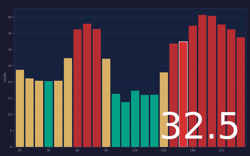 ems chart.png