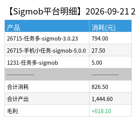 sigmob detail chart.png