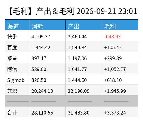 profit chart.png