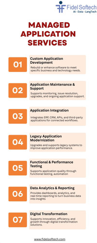 Infographics Benefits of Managed Application Services for Business Performance.jpg