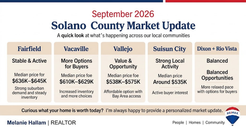 Market Update Graphic Melanie Hallam (1).png