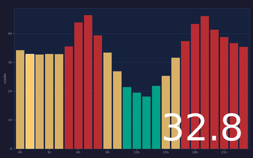 ems chart.png