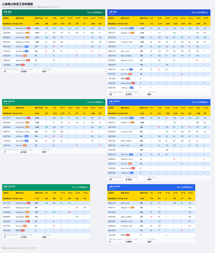 inbound hourly dashboard.png