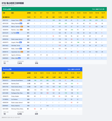 ef hourly dashboard.png