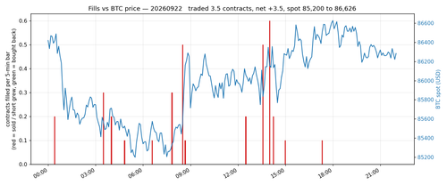 eod fills vs price.png