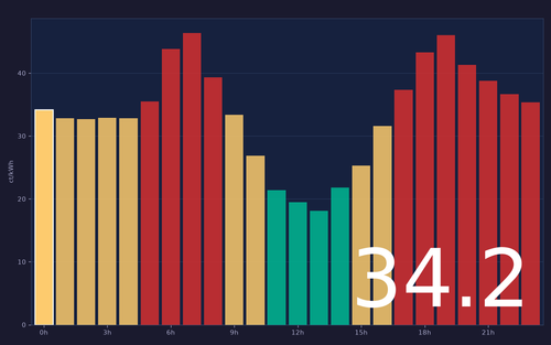 ems chart.png