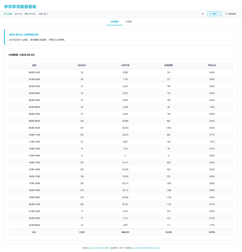 dashboard hourly 20260923 071547.png