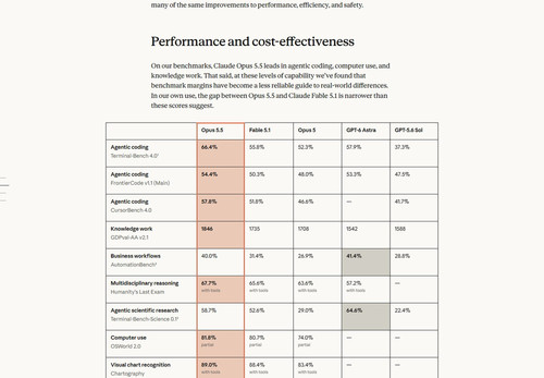 02 opus55 benchmarks.png.jpg