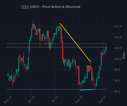 dxy.png
