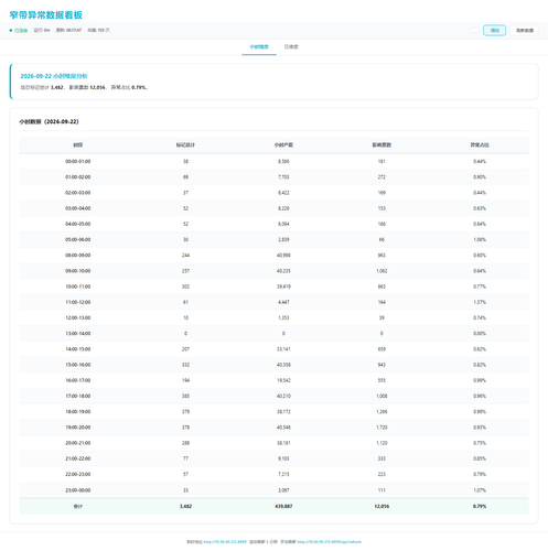 dashboard hourly 20260923 061742.png