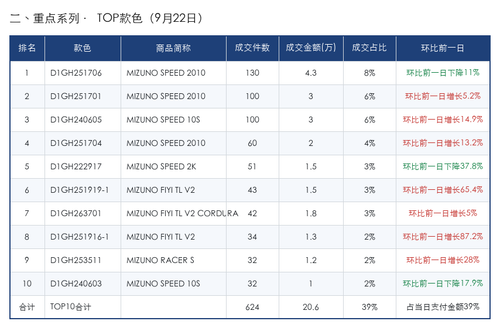 TOP款色 2026 09 22.png