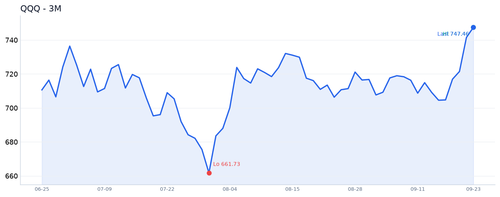 QQQ 近3月.png