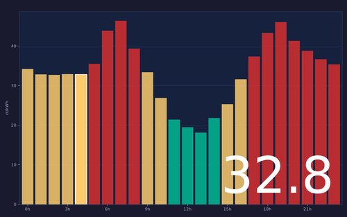 ems chart.png