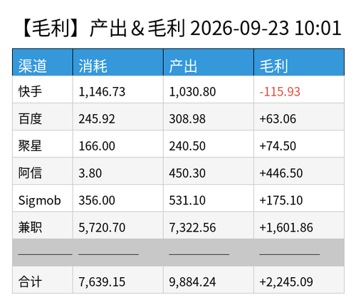 profit chart.png