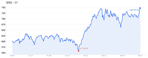 QQQ 近1年.png