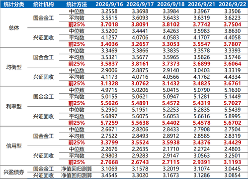  最新统计分析.png
