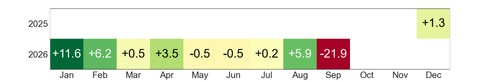 heatmap rentabilidad.png