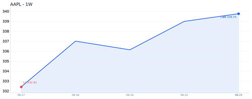 AAPL 近1周.png