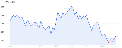 IWM 近3月.png