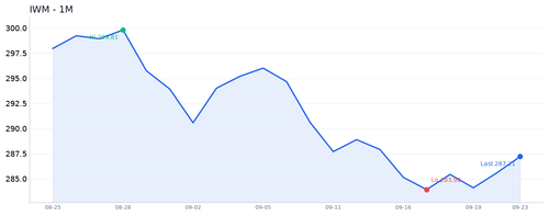 IWM 近1月.png