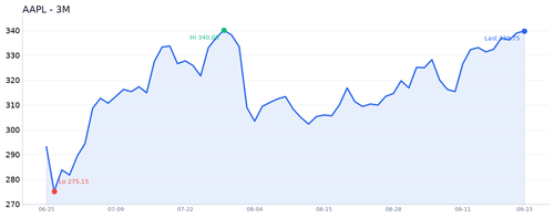 AAPL 近3月.png