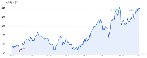 AAPL 近1年.png