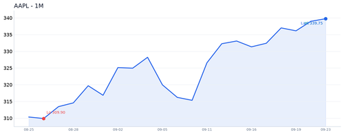 AAPL 近1月.png