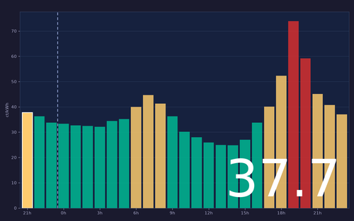ems chart.png