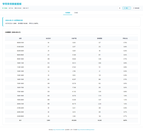 dashboard hourly 20260922 031035.png