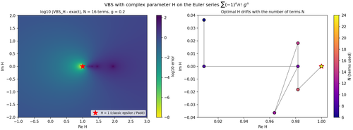 fig2 vbs H scan.png