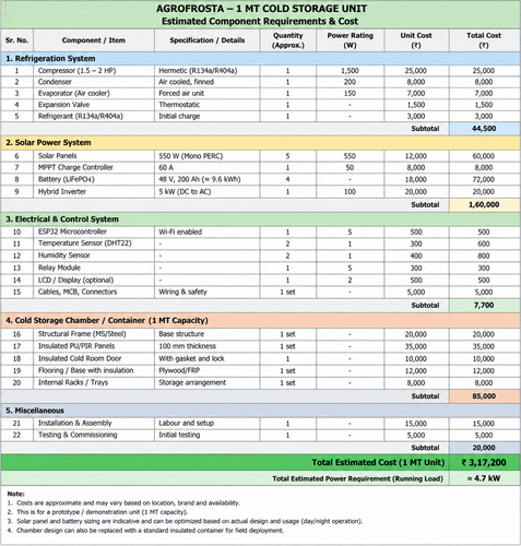 estimated industrial unit cost.png