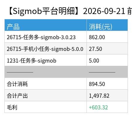 sigmob detail chart.png