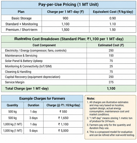 pay per use model estimation.png