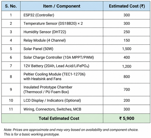 prototype cost.png