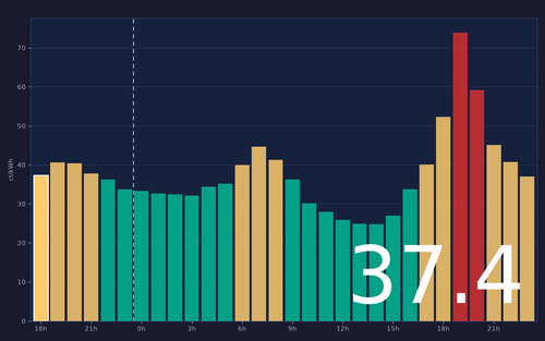 ems chart.png