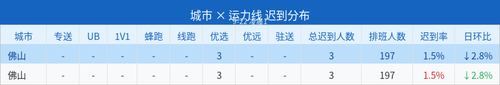 late report.png