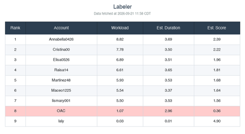 ranking labeler.png