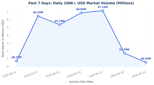 daily trend line.png