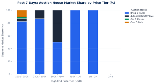 price histogram.png