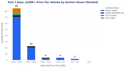 price band distribution.png