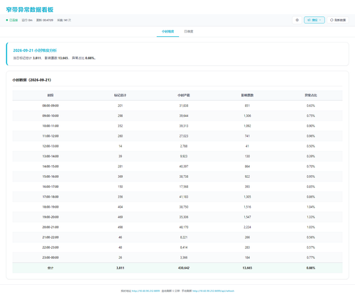 dashboard hourly 20260922 004702.png