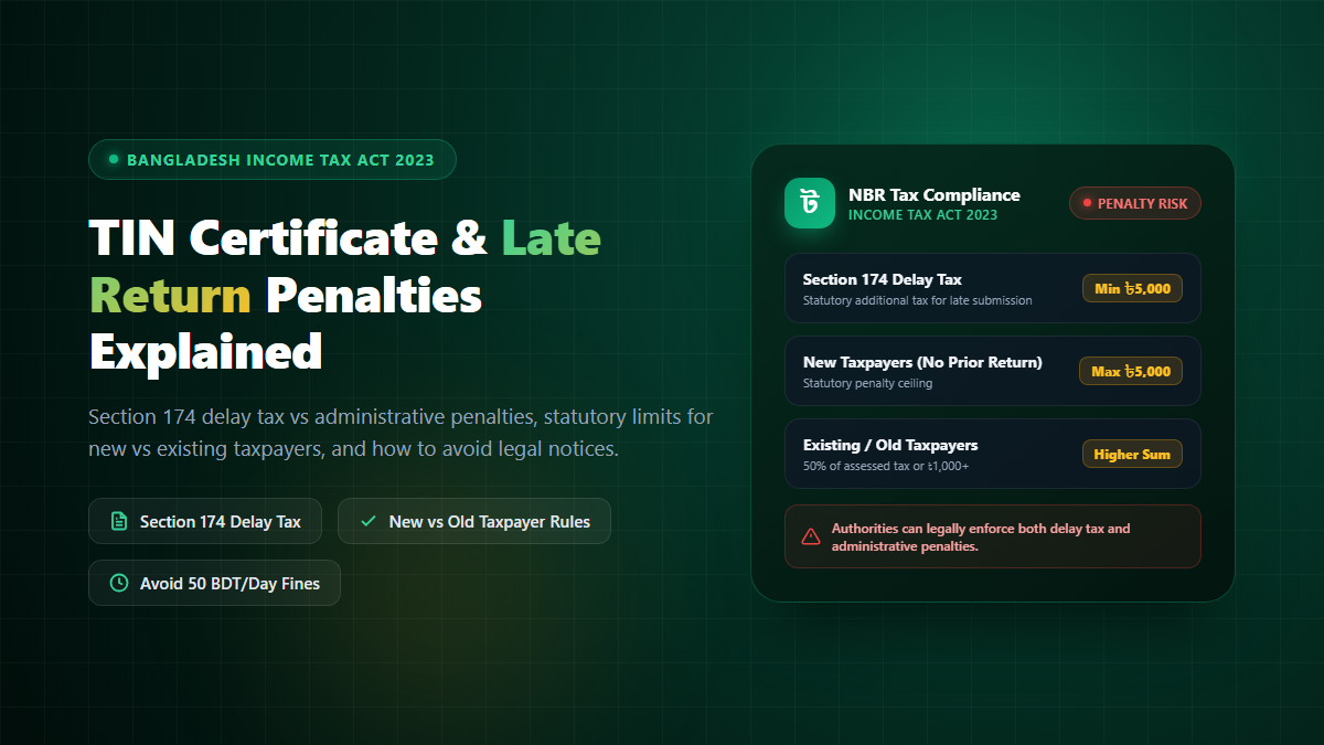 TIN Certificate Late Tax Return Penalties in Bangladesh Income Tax Act 2023 Guide