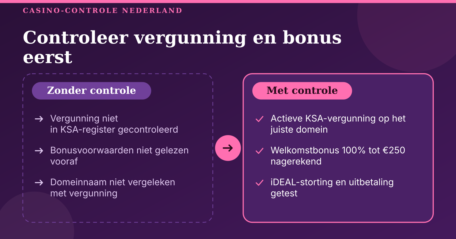 Oranje Palace Casino Review: KSA-vergunning, bonus tot €250 en iDEAL-betalingen