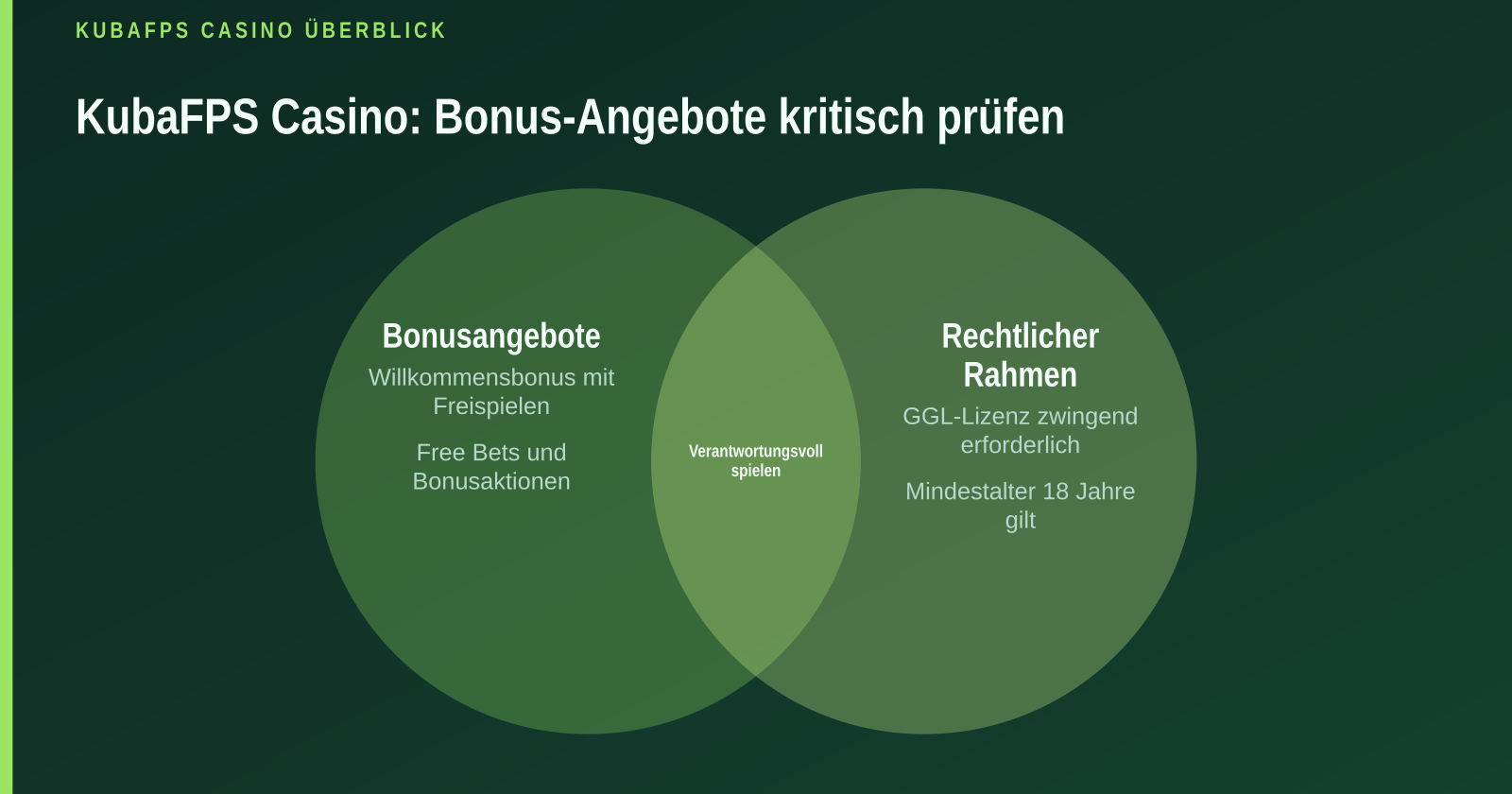 KubaFPS Casino: Highlights, Deals und Bonusaktionen im Überblick